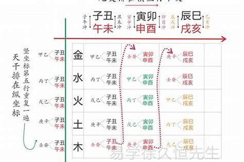 姓名五行屬性|姓名五格測試